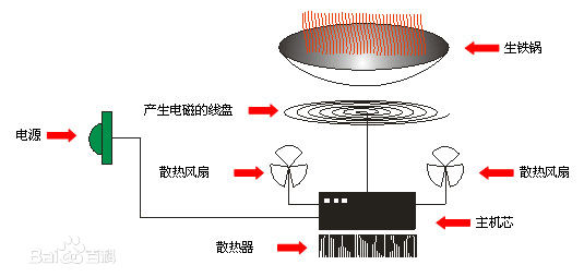惠州厨具设备 惠州厨具设备